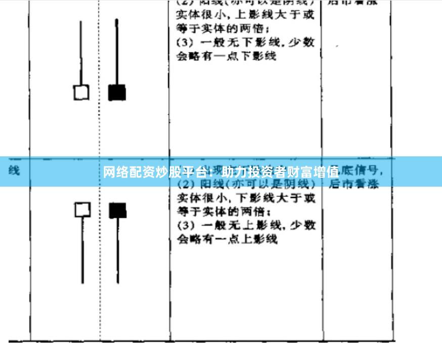網絡配資炒股平臺：助力投資者財富增值